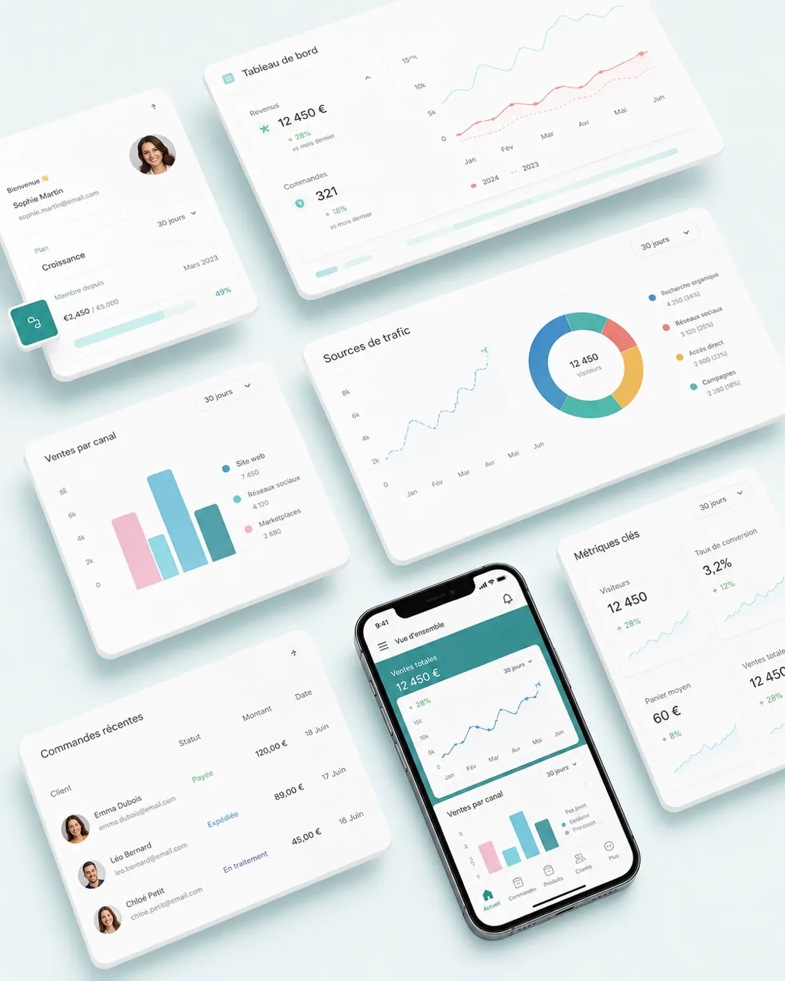 Tableaux de bord et statistiques de vente sur ordinateur et mobile