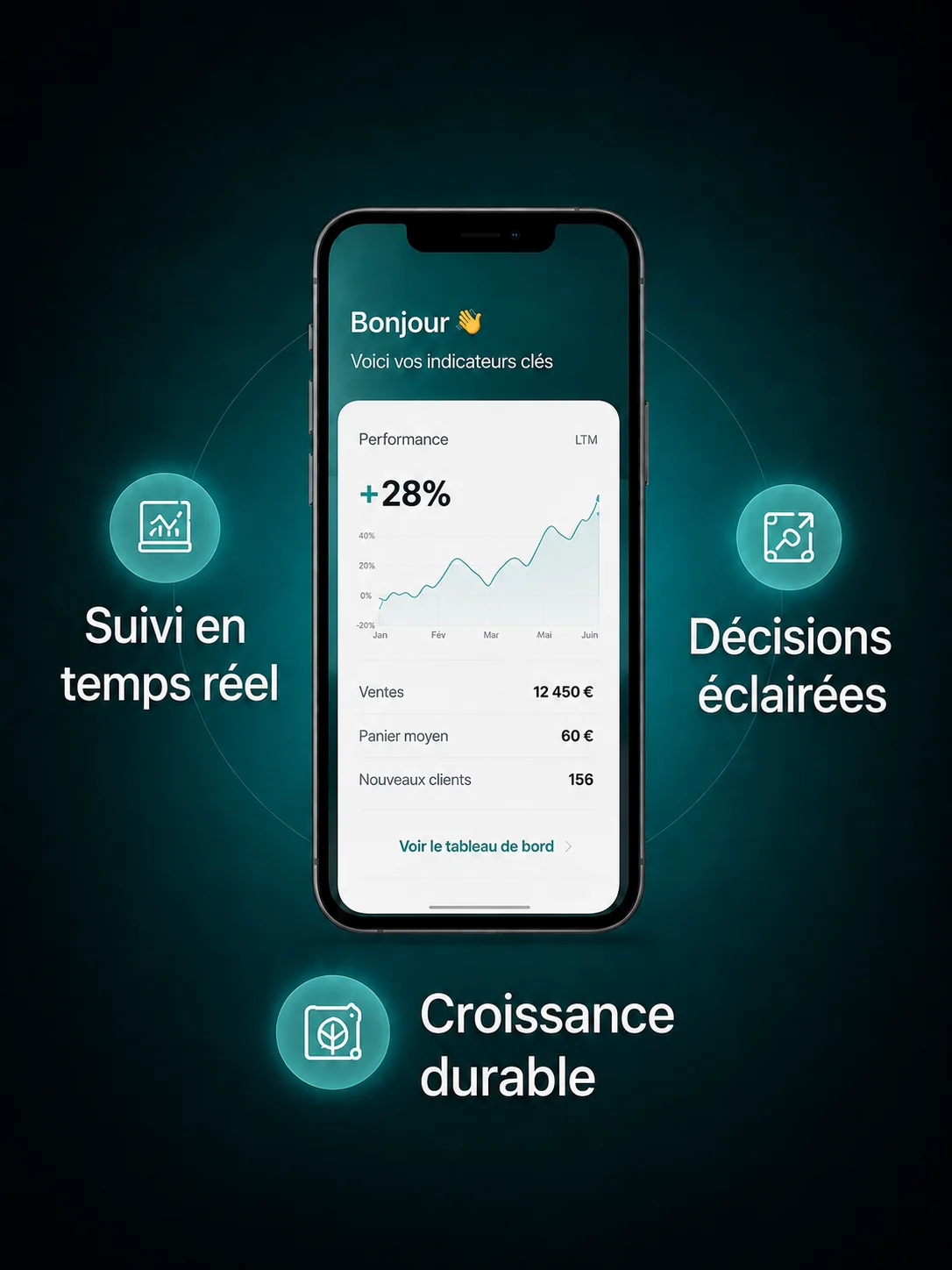 Application mobile de suivi des indicateurs cles en temps reel